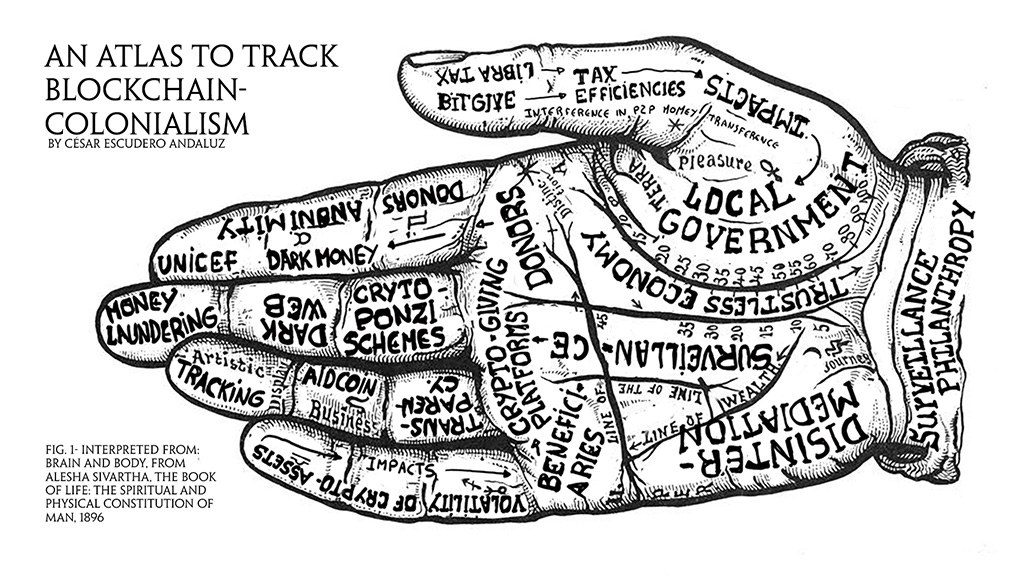 An Atlas to Track Blockchain Colonialism