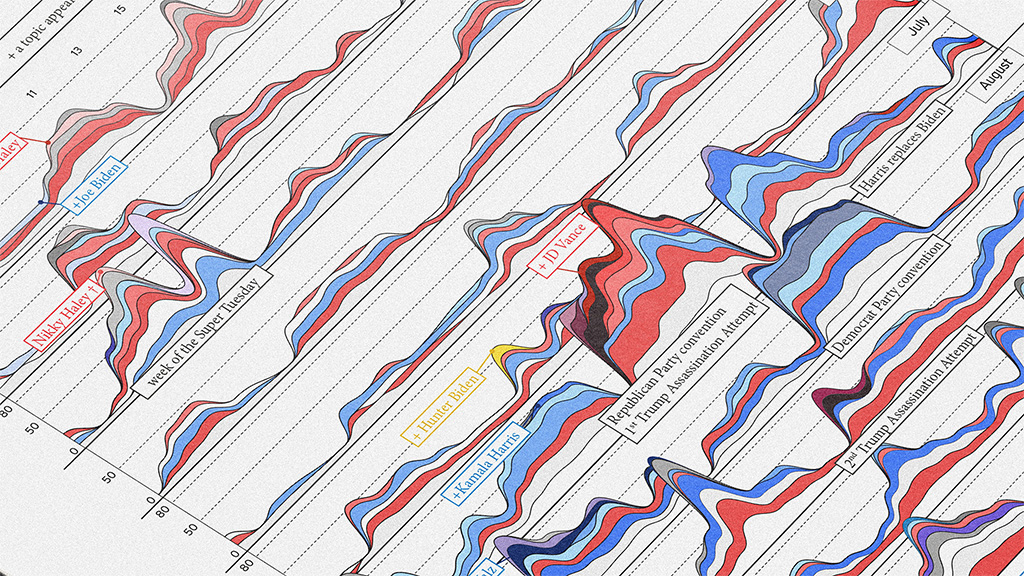 The Hyper-Visual Times